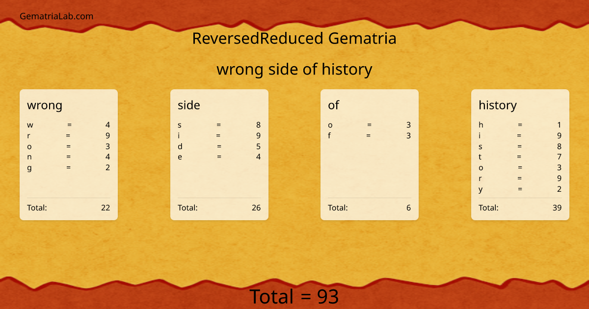 wrong side of history in reversedReduced Gematria
